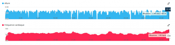 fc-garmin-hrm-tri