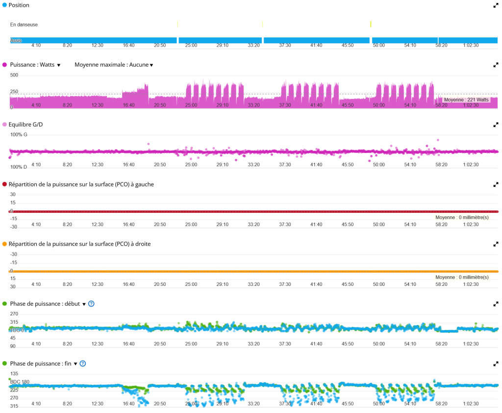 IAV Cycling Dynamics calculés par les pédales Assioma