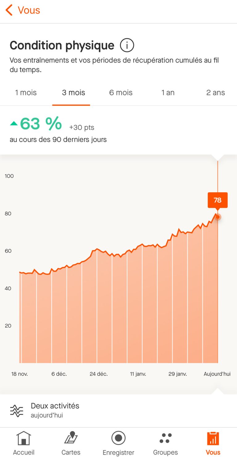 Strava